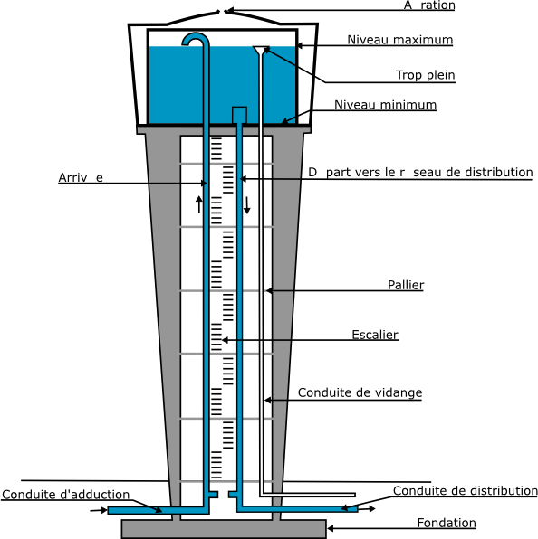 Intérieur D Un Chateau D Eau (594x596), Png Download