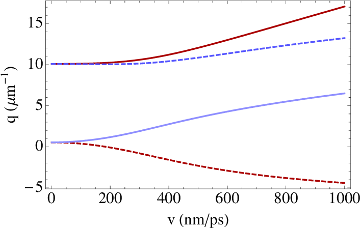 Color Online) Wakefield Wave Vectors Q− (blue/light - Diagram (716x456), Png Download