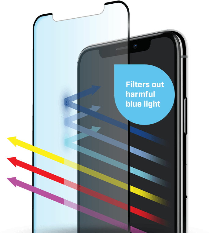 Blocks Up To 43% Of Harmful Blue Light - Mobile Device (750x799), Png Download