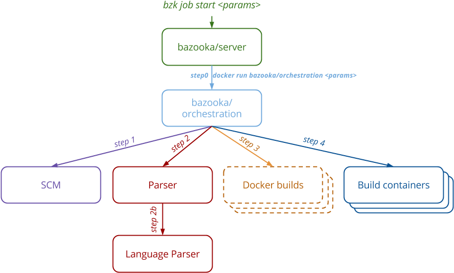 Bazooka Architecture - Architecture (926x577), Png Download