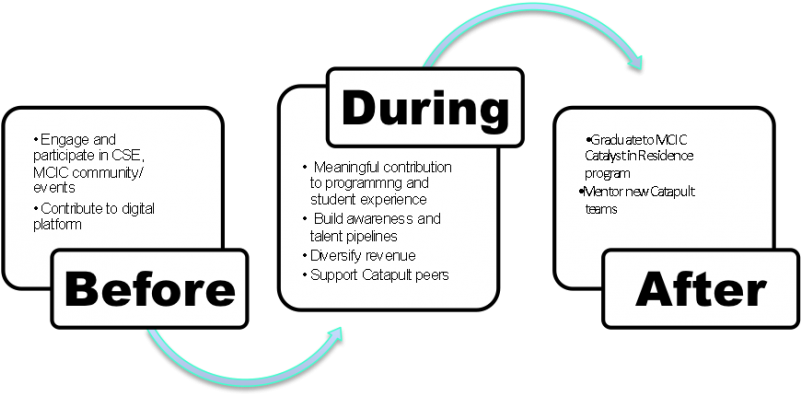 Application Process - Training (800x465), Png Download