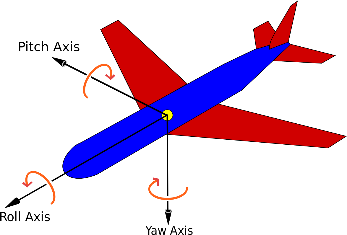 Pitch Roll Yaw Axis (1200x902), Png Download