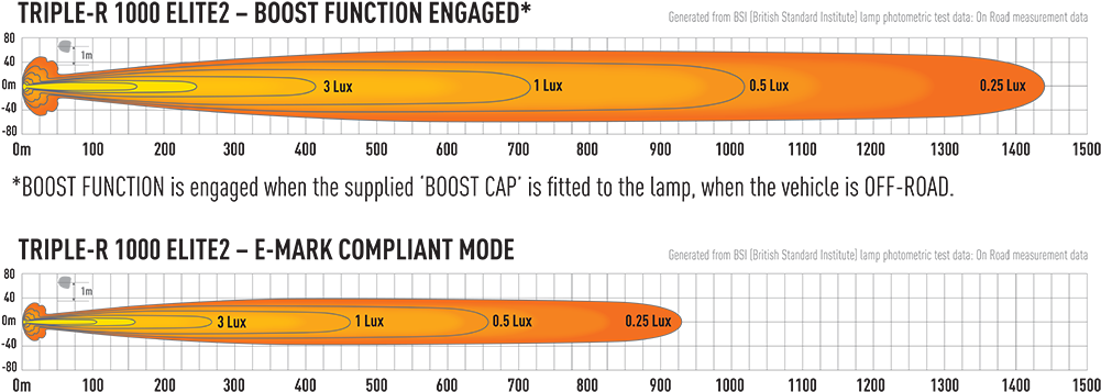 Lazer Triple R1000 Elite 2 (1000x750), Png Download