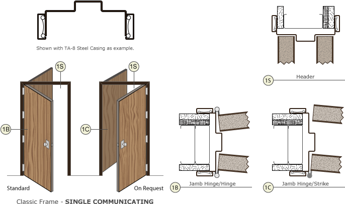 Timely Steel Door Frames Classic Single Communicating - Hotel Communicating Doors (720x421), Png Download