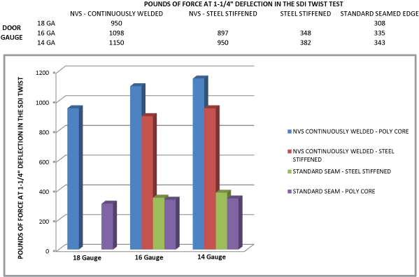 Comparing The Amount Of Pounds Of Force That Different - Nyse:nvs (655x446), Png Download