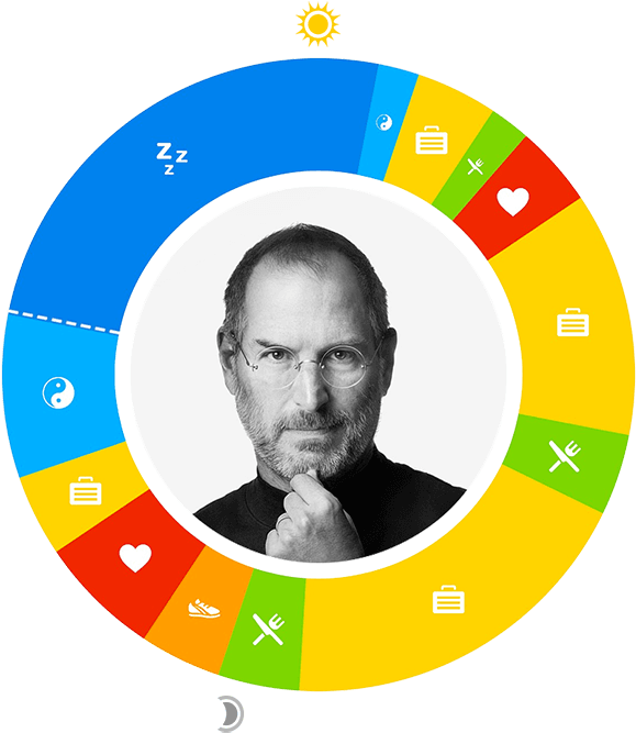 Day In The Life - Apple Steve Jobs Tribute (700x700), Png Download
