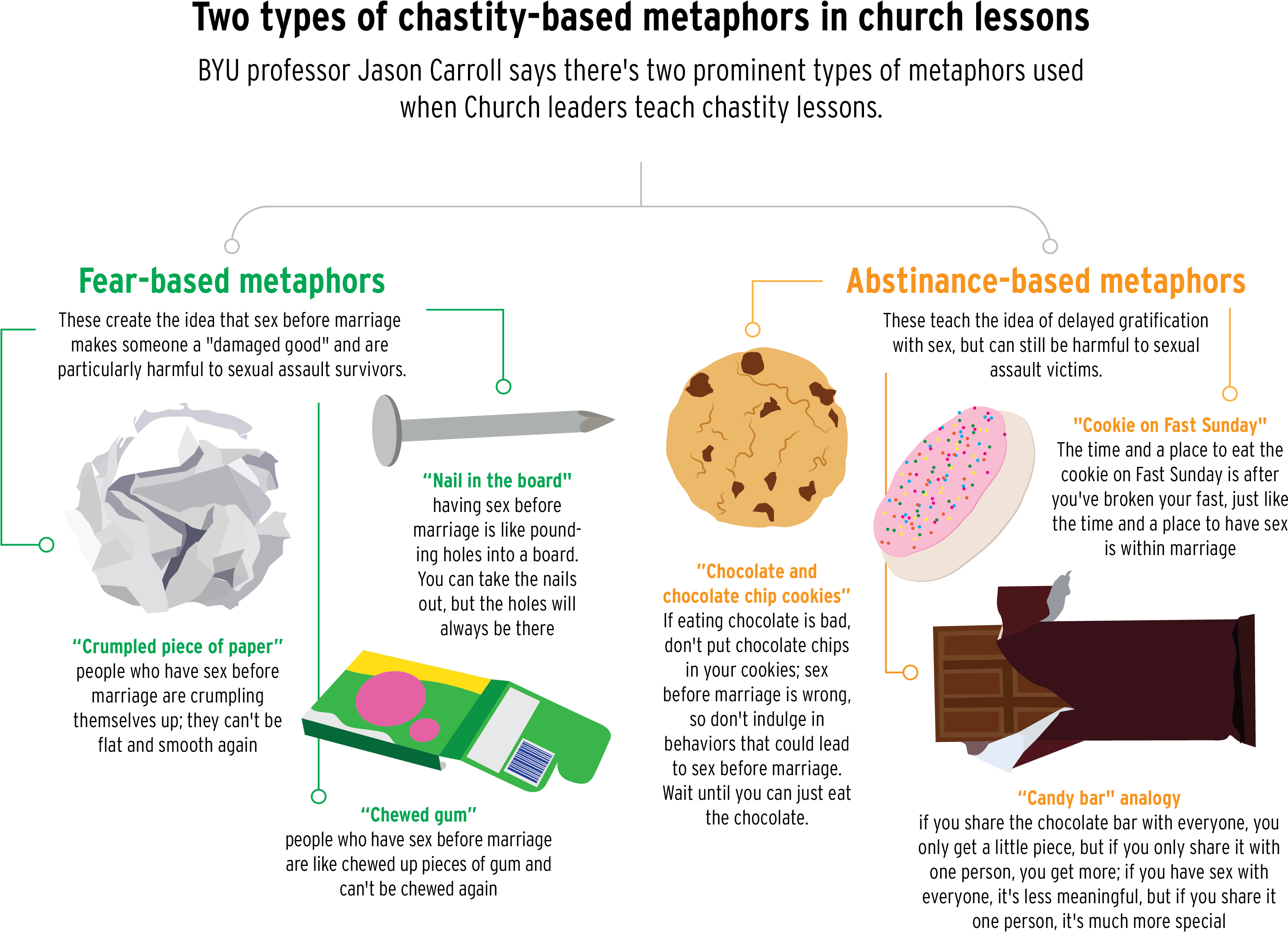 Byu Professor Jason Carroll Said There Are Two Types - Sexual Assault (3301x2550), Png Download