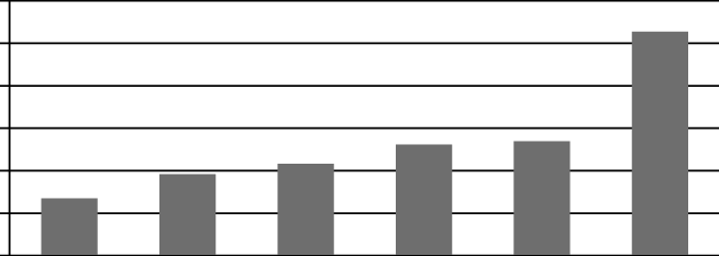 Profile Of People Eating Out In Poland In - Monochrome (654x233), Png Download
