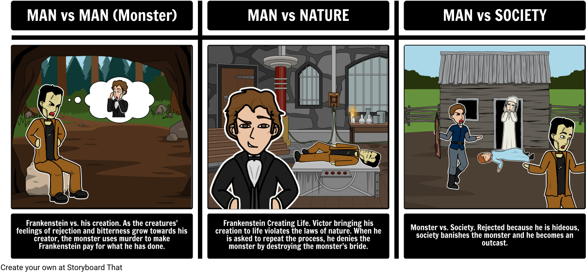 Frankenstein Summary - Storyboard On Rejection (1248x578), Png Download