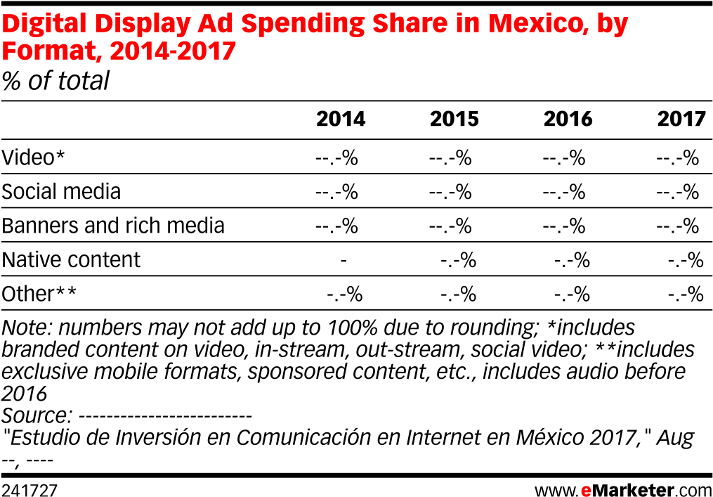 Digital Display Ad Spending Share In Mexico, By Format, - Smartphone (1039x736), Png Download