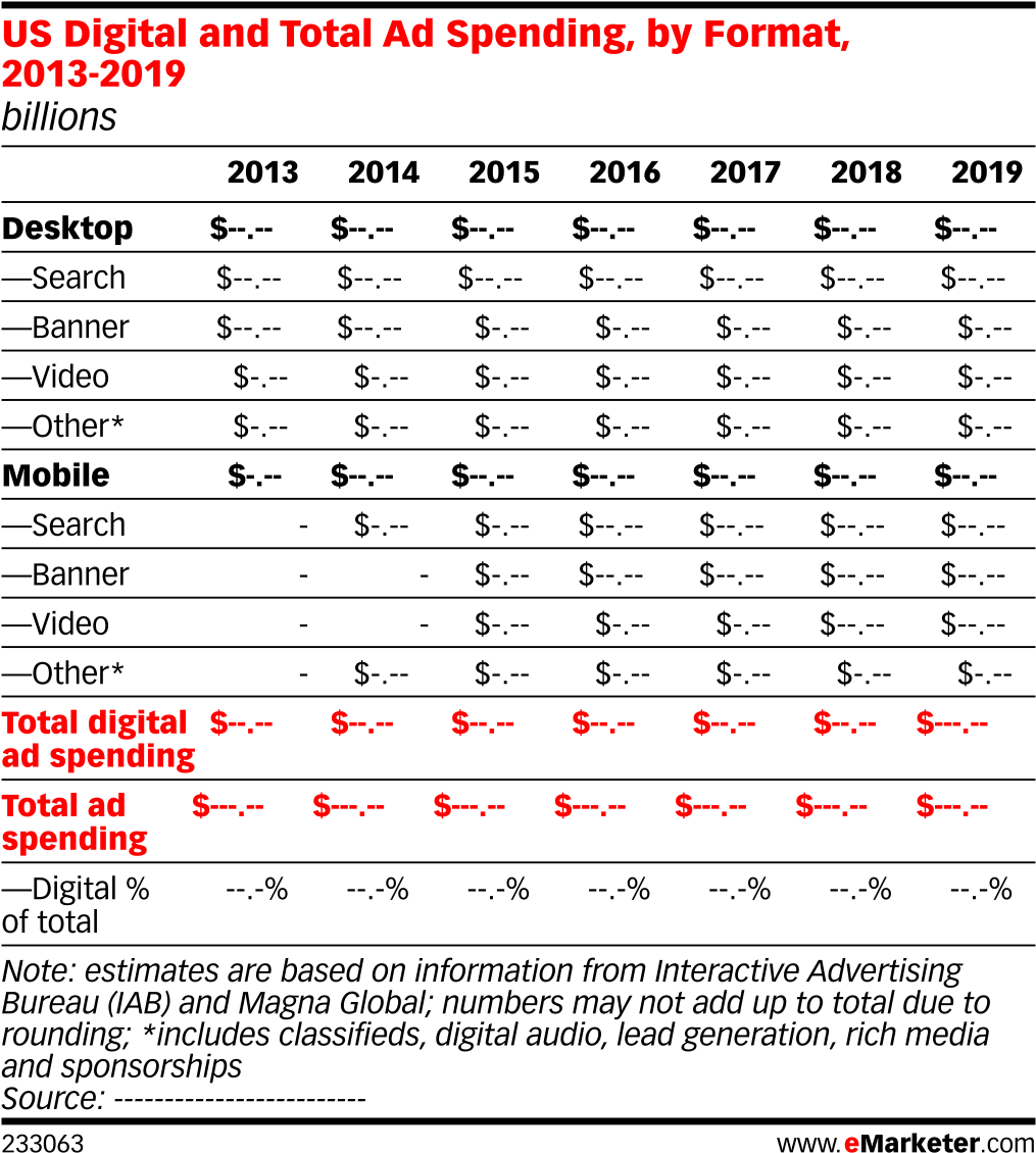 Us Digital And Total Ad Spending, By Format, 2013-2019 - Advertising (1038x1159), Png Download