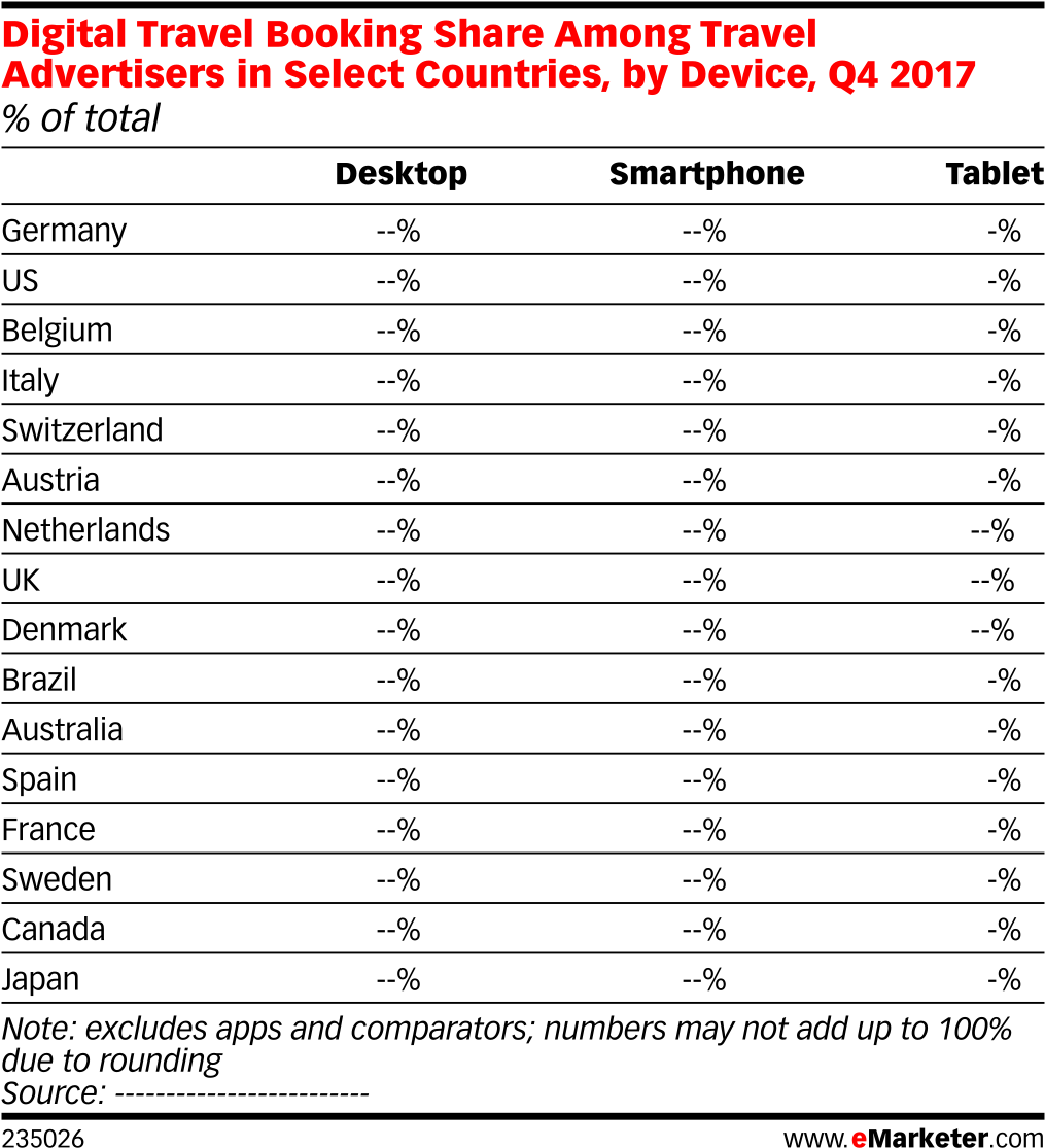 Digital Travel Booking Share Among Travel Advertisers - Internet (1038x1144), Png Download