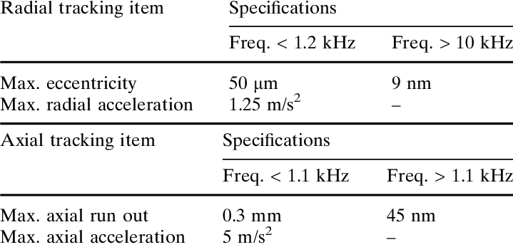 Blu-ray Disk - Drop Cap (719x347), Png Download