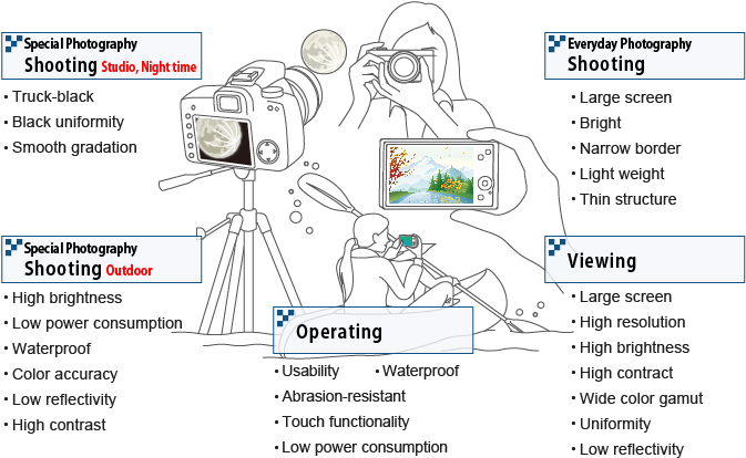 Cameras Requiring Displays With High Brightness, Low - Digital Camera (720x420), Png Download