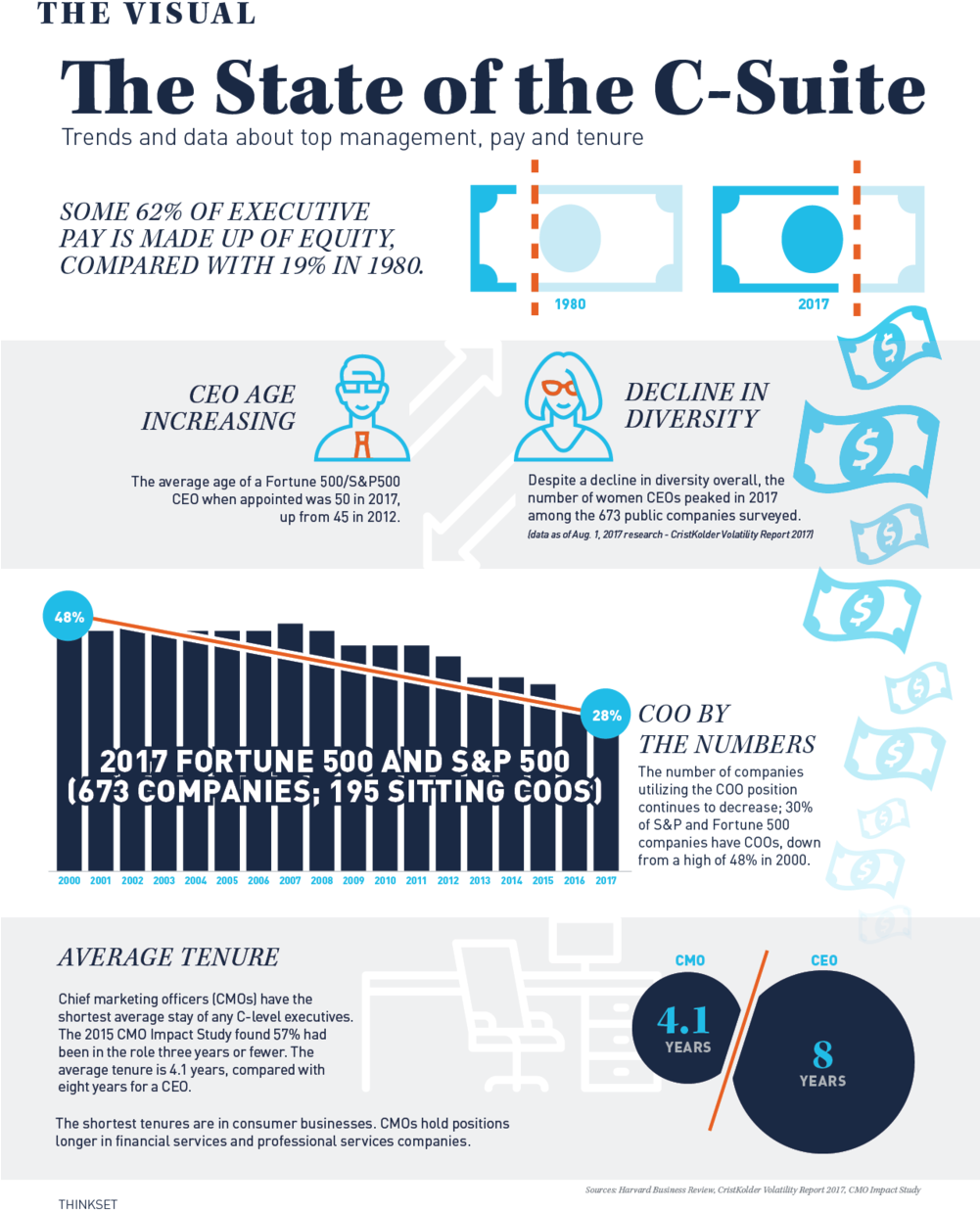 Brg Thinkset-issue2 Digital Infographic - Online Advertising (1000x1294), Png Download