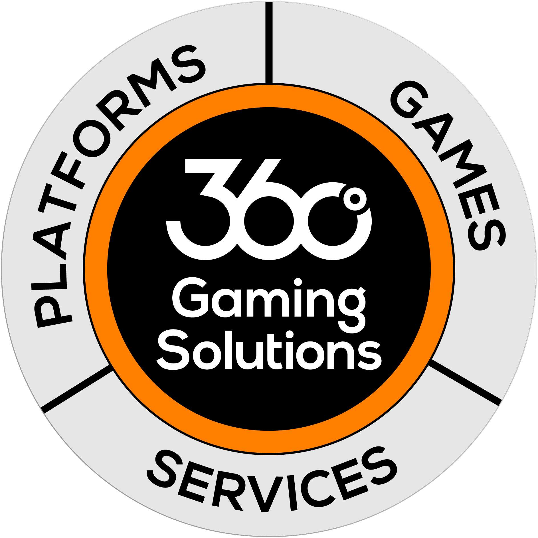 360° Online Gaming Solutions - You Can Never Go Wrong By Being Kind: 101 Inspirational (1886x1886), Png Download