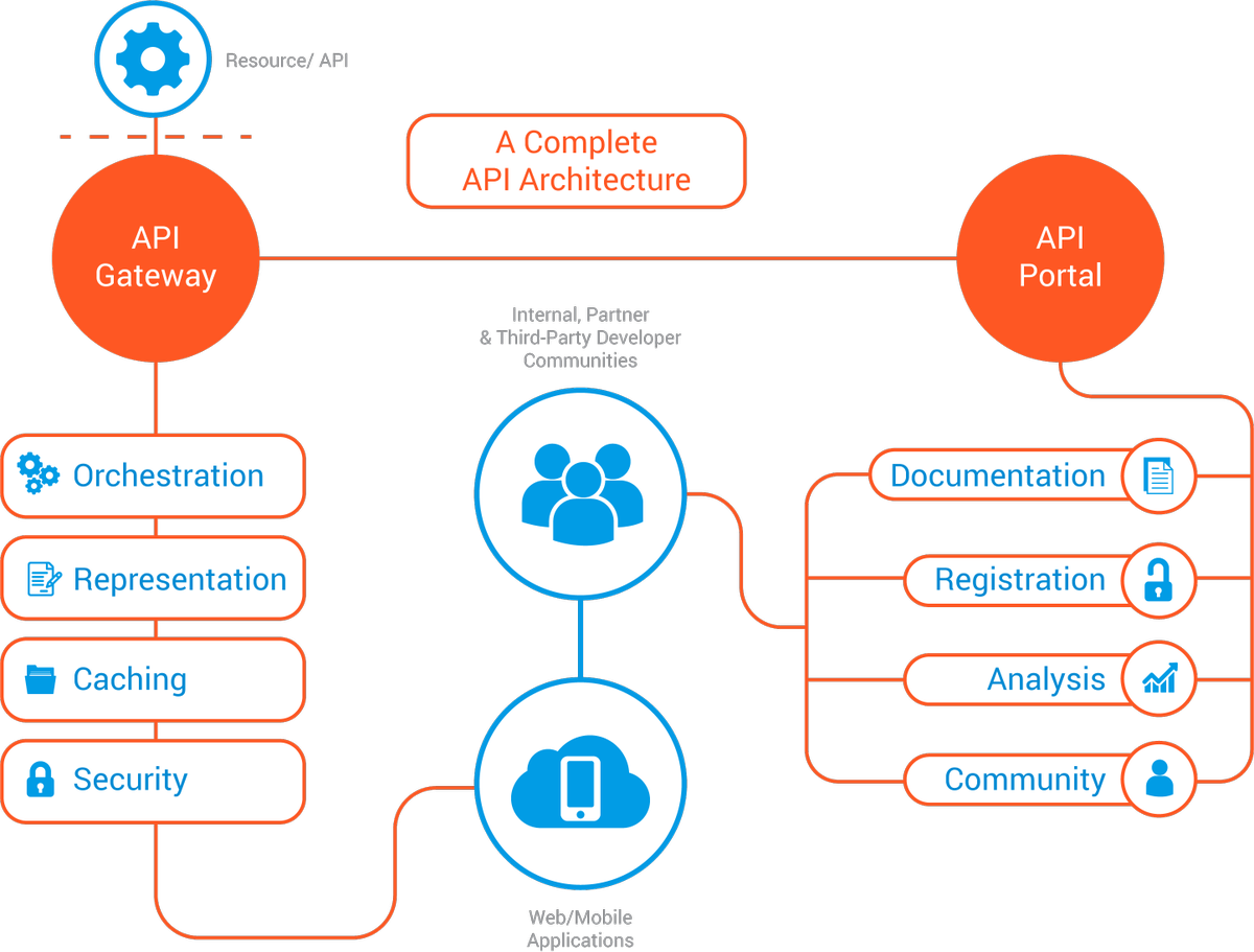 Infolob Solutions At A Loss About Api Management Infolob's - Diagram (1200x911), Png Download