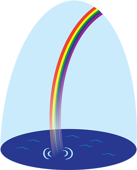 Cartoon Of Rainbow, Ending In Pool Of Water - Rainbow (503x588), Png Download