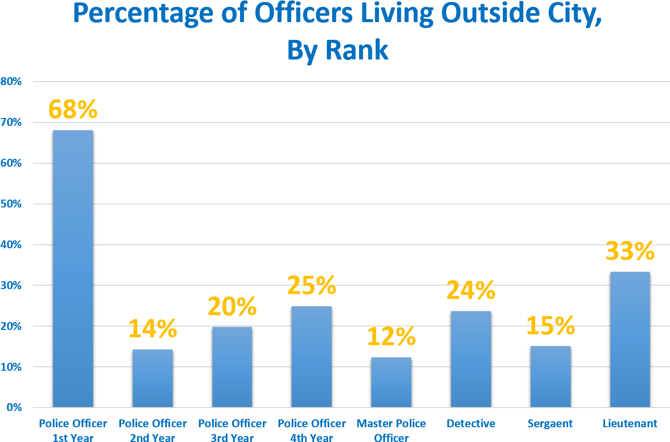 “a Lot Of Our Officers Did Move Primarily For Children - Number (1398x950), Png Download