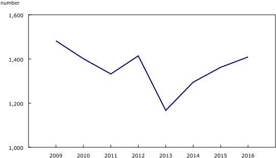 Police (580x320), Png Download