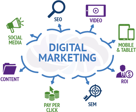 Digital Marketing Campaign - Digital Marketing Transparent (650x450), Png Download