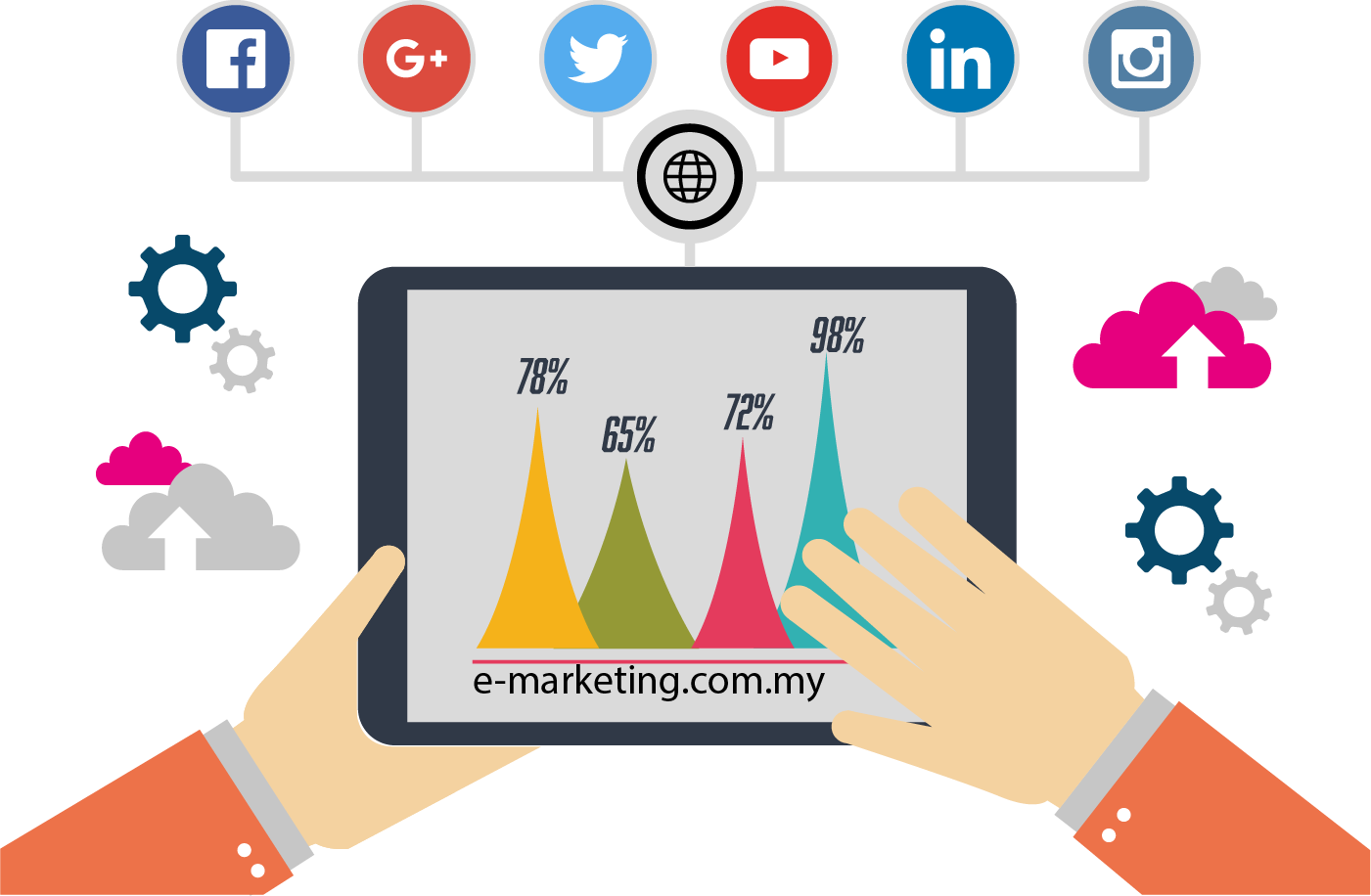 Malaysia Digital Agency E-marketing - Que Es E Marketing (1401x916), Png Download