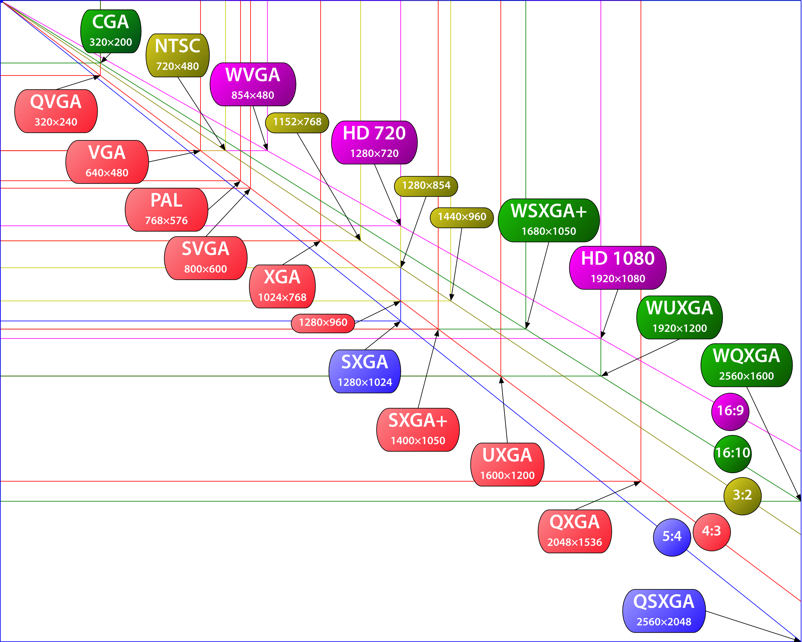 Vector Video Standards2 - Vector Video Standards (2560x2048), Png Download