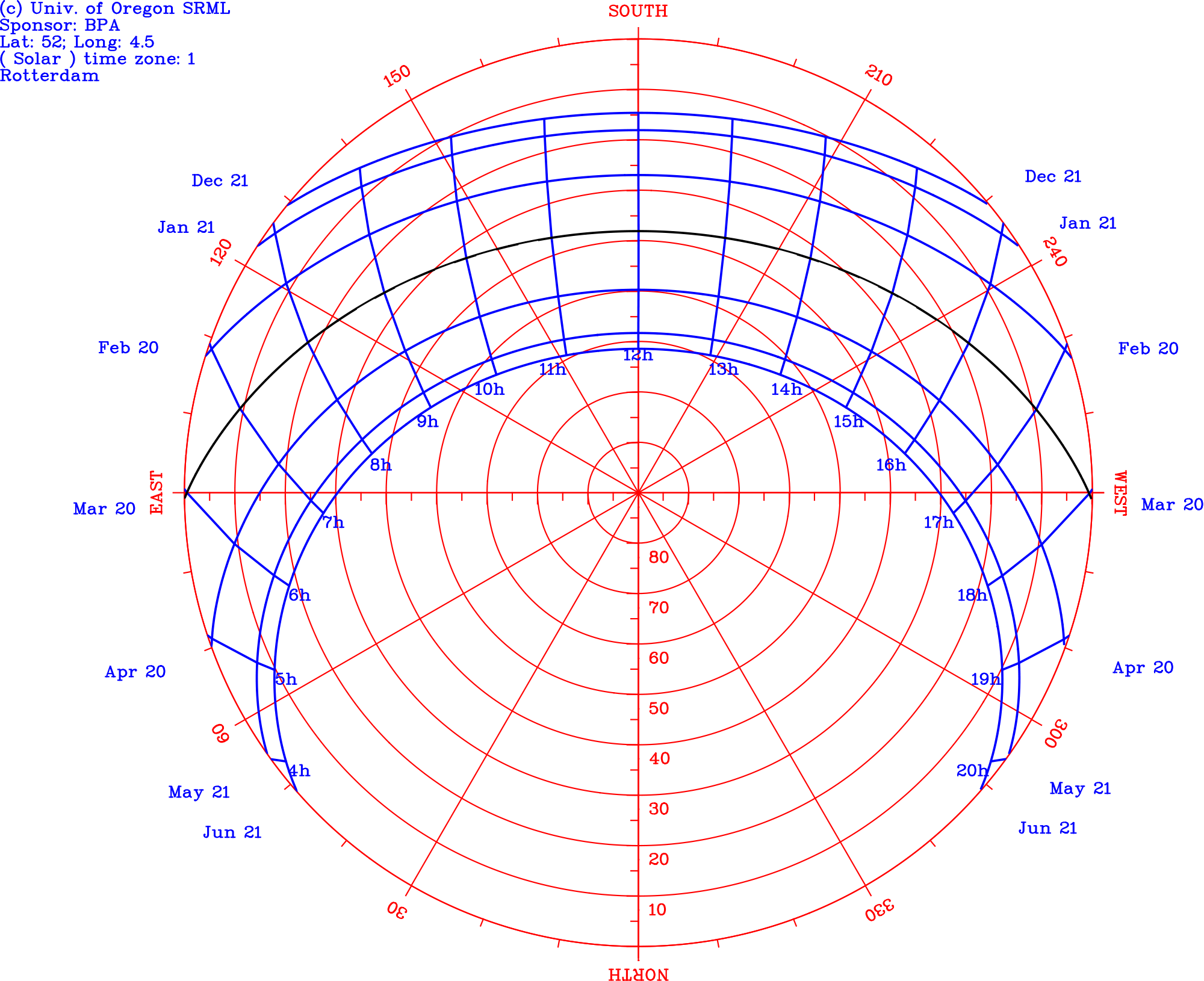 Sun Path Polar Chart - Polar Sun Path Diagram (1256x1024), Png Download