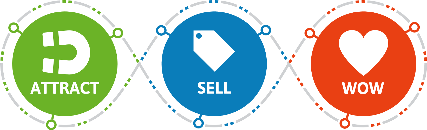 Creating Sales And Marketing Strategy For Your Small - Infusionsoft Lifecycle Marketing Transparent Background (2000x1000), Png Download