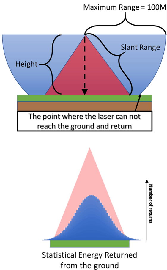 Scan Angle Or Field Of View - Laser (576x927), Png Download