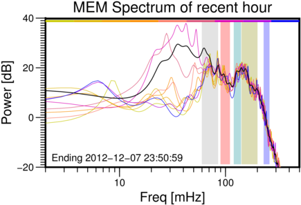 00-memsp - Displacement Hull (462x300), Png Download