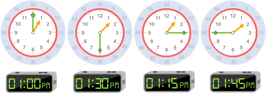 En El Reloj Analógico, Solo Aparecen Los Números Hasta - Reloj Marcando Las 3 15 (1024x366), Png Download