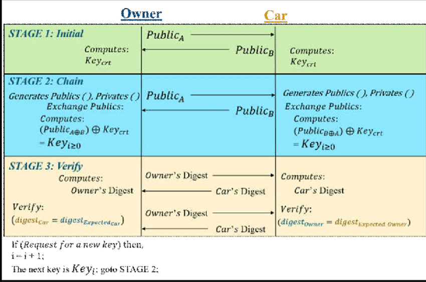 An Overview Of Psp Protocol - Science (850x564), Png Download