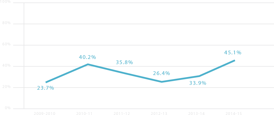 Graph Psp Prep Kc - Plot (953x400), Png Download