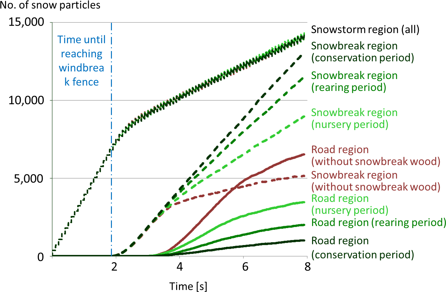 Time Variation Of The Number Of Snow Particles - Plot (1475x978), Png Download