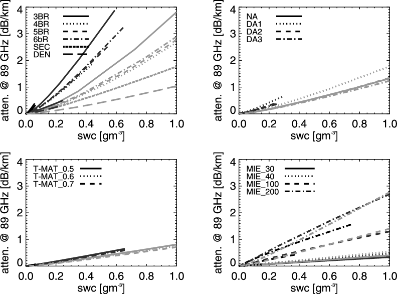 Two‐way Attenuation Coefficient A As A Function Of - Diagram (792x586), Png Download