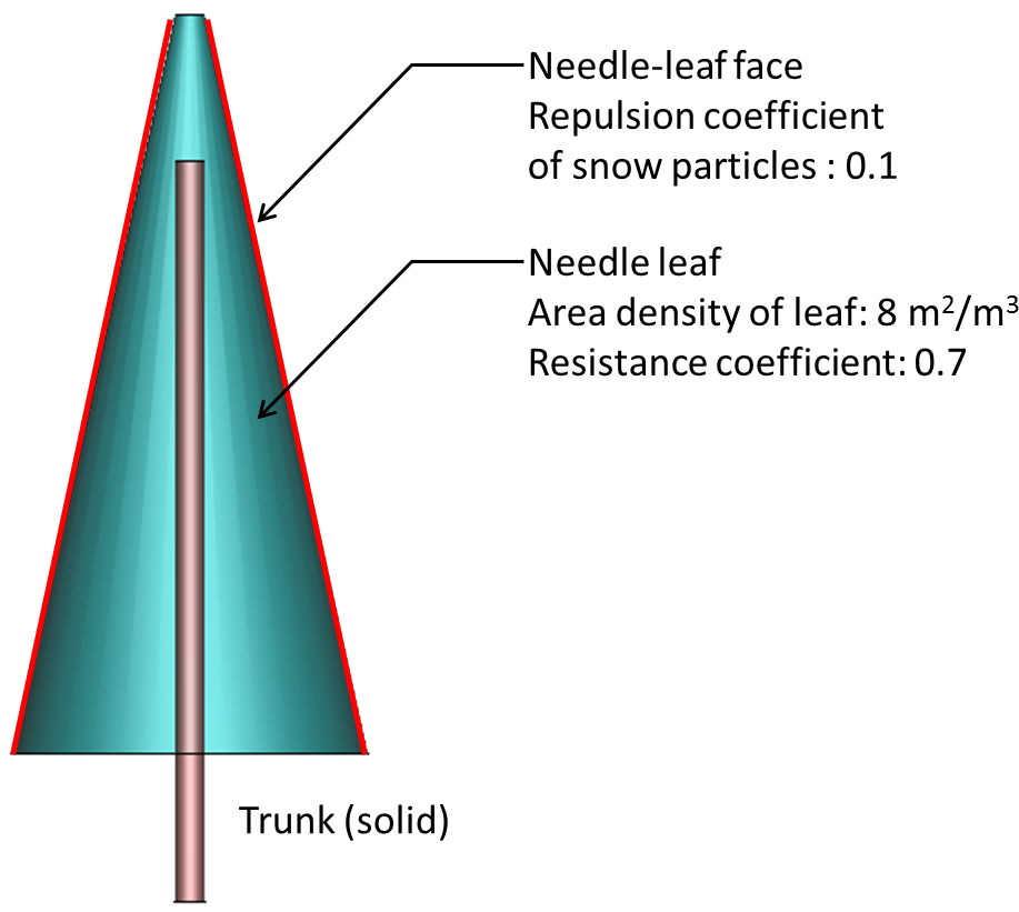 Needle-leaf Tree - Tree (966x820), Png Download