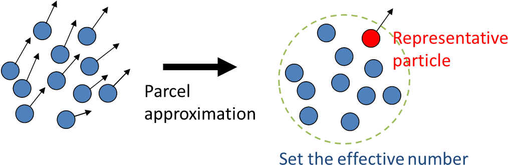 Master Course For Fluid Simulation Analysis Of Multi - Circle (1093x374), Png Download
