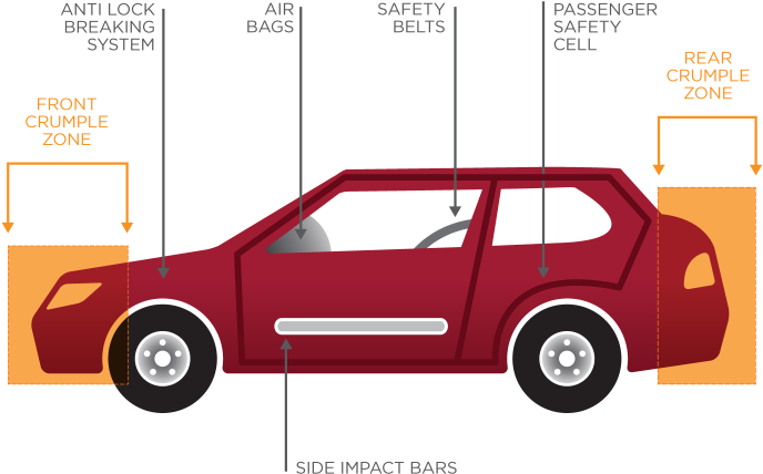 Safety Features On A Car - City Car (750x496), Png Download
