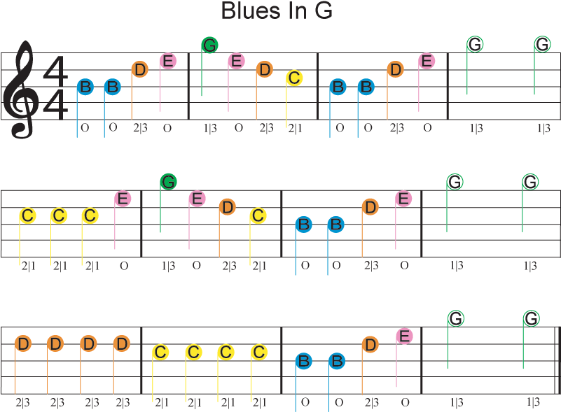 Easy Guitar Sheet Music For Blues In G Featuring Dont - Guitar Sheet Music (800x597), Png Download