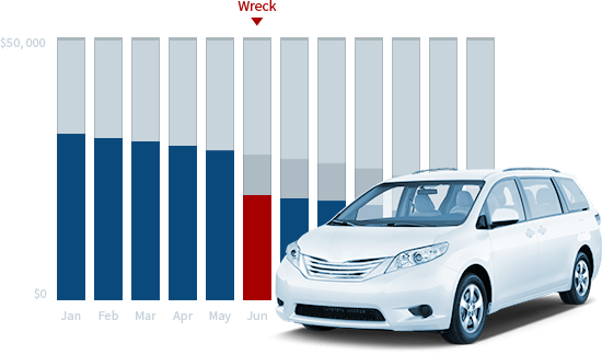 Has My Vehicle Suffered Diminished Value After My Crash - Car (550x323), Png Download