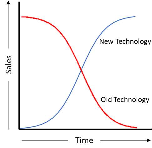 Disruption-curve - Detection (567x495), Png Download