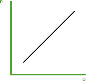 Supply Curve - Supply Curve Graph (400x377), Png Download