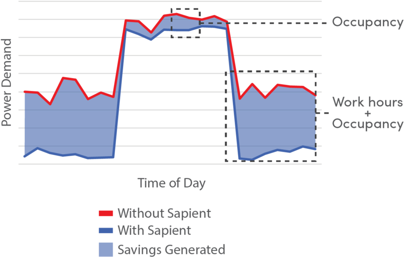 Waste And Habits Waste Power Curve - Waste (1000x570), Png Download