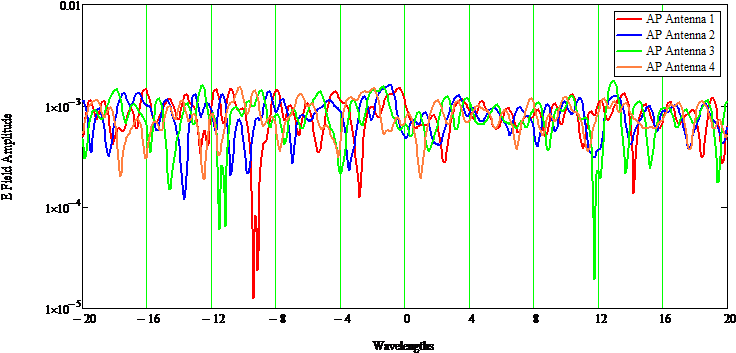 Mu Mimo 7 - Multi-user Mimo (750x369), Png Download