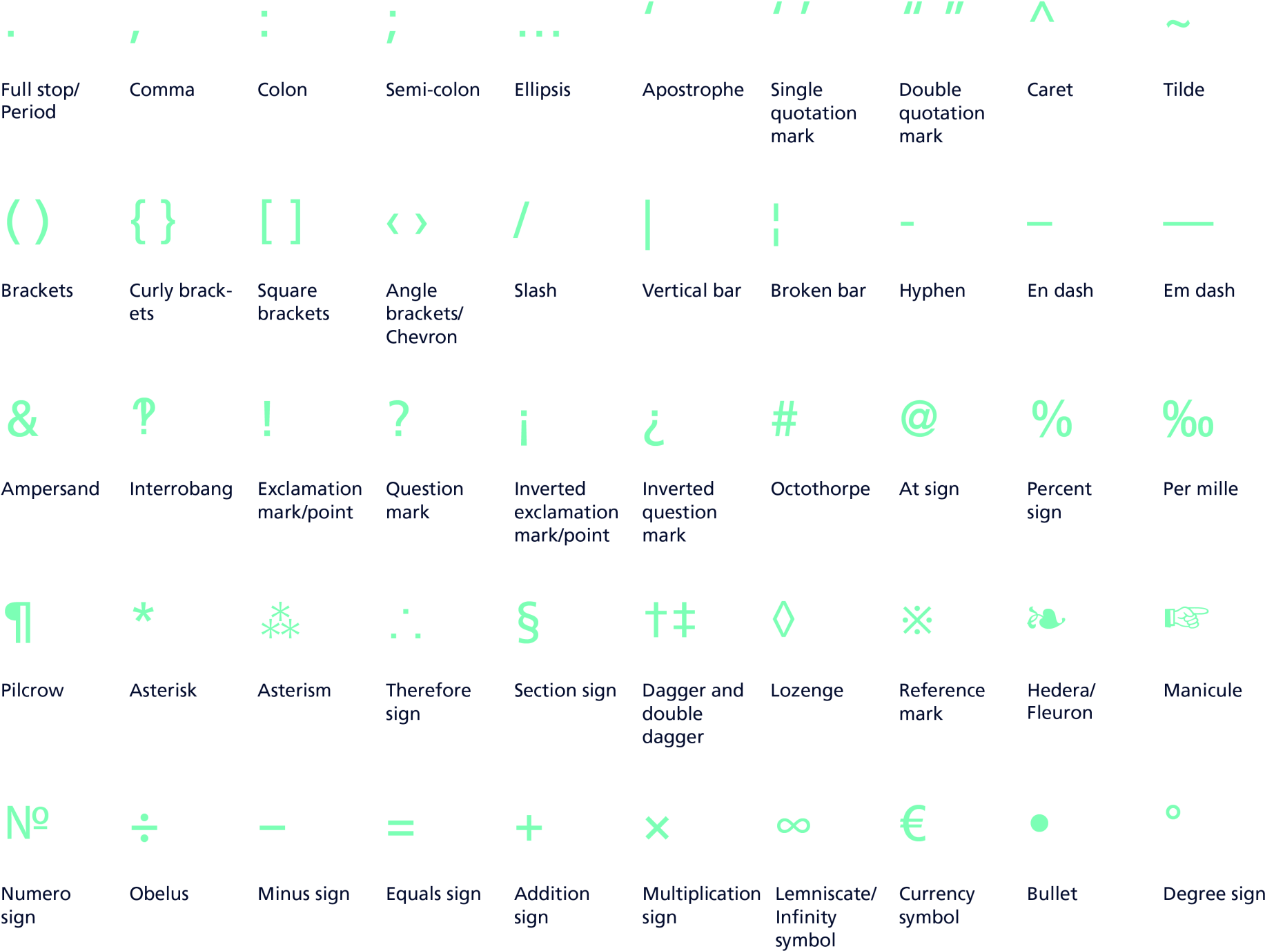 Roisin With Correct Punctuation For Bullet Points And - Project On Punctuation (2000x1533), Png Download