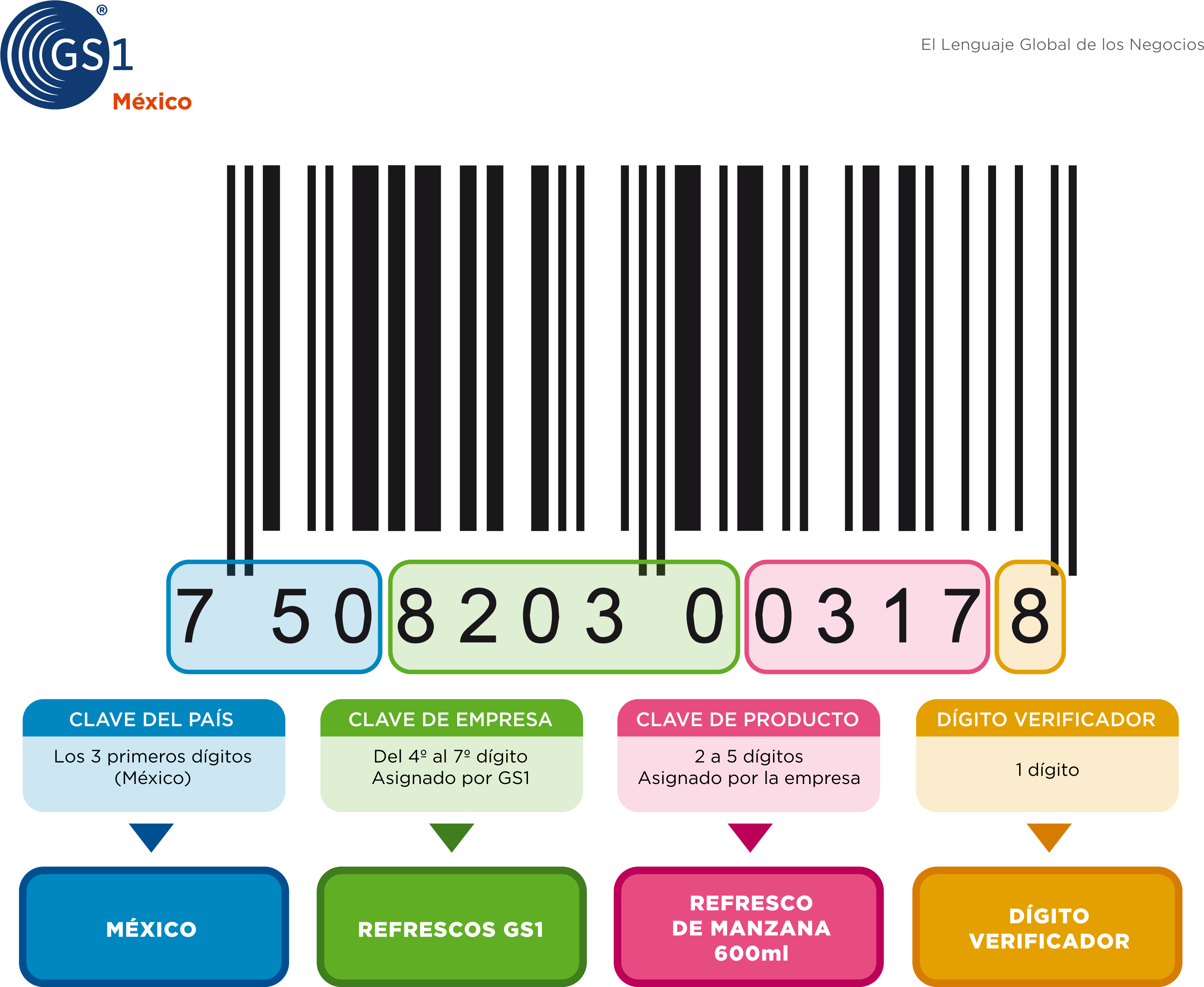 Codigo De Barras Cereal Png - Codigo De Barras Mexico (3476x2819), Png Download