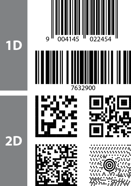 Completa Impresión De Código De Barras Integrada - Codigo De Barras 2d (456x648), Png Download