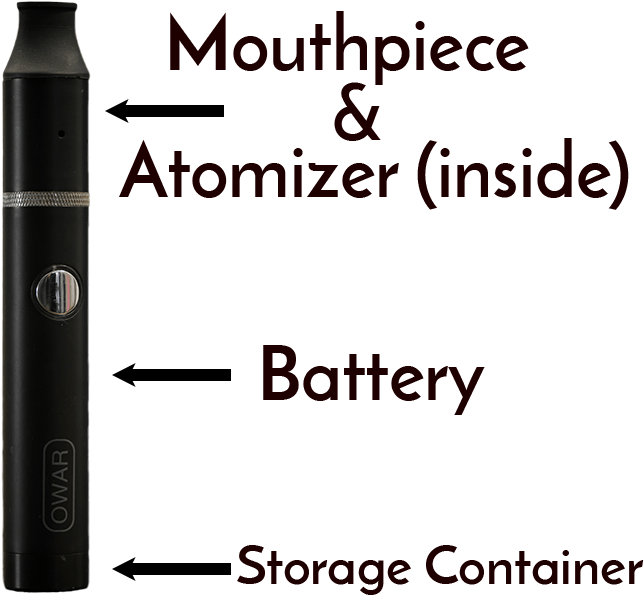 It's Important To Note That The Battery On The Owar - Carmine (650x650), Png Download