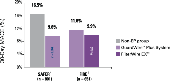 Fire Trial Study Conclusion - Great Saphenous Vein (572x273), Png Download